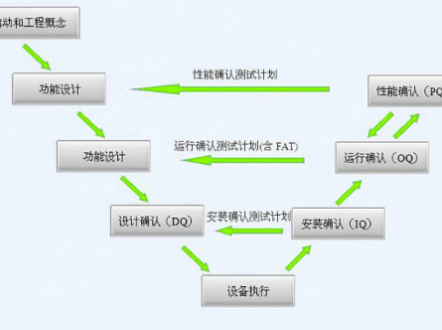 3Q确认/3Q认证/3Q验证